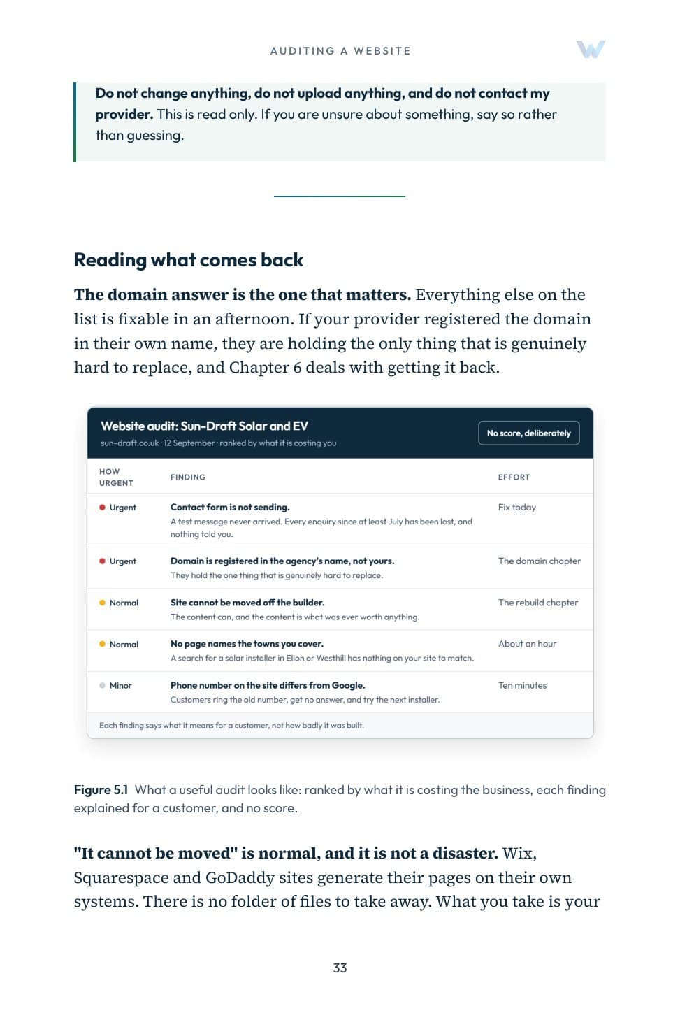 Sample page. Chapter 5: what a useful audit looks like, ranked by what it costs you